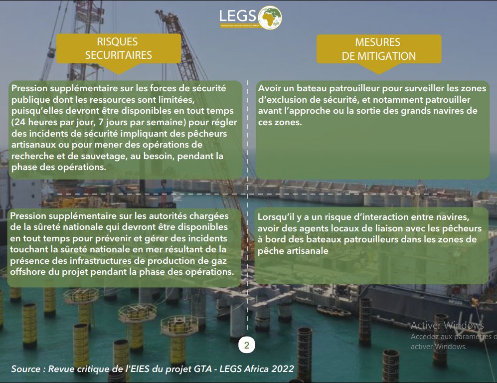 Legs_Africa's tweet photo. #ProjetGTA

Sur les 3 principaux risques identifiés dans l'EIES du projet, nous avons les risques de #sécuritémaritime relatifs à l’exploitation des ressources pétrolière et gazière.

Consultez ici leurs mesures de mitigations👉 https://t.co/Iwrkm4I9be 

#Redevabiliteactive https://t.co/rIP1PmnsW3