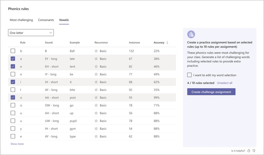 NEW! We've just rolled out Phonics Rules dashboards for Reading Progress Insights in #MicrosoftTeams (English-only) 🥳 Educators can see which phonics rules are being broken, and by category.

👉 aka.ms/ReadingProgress

#edtech #edchat #MIEExpert #MicrosoftEDU