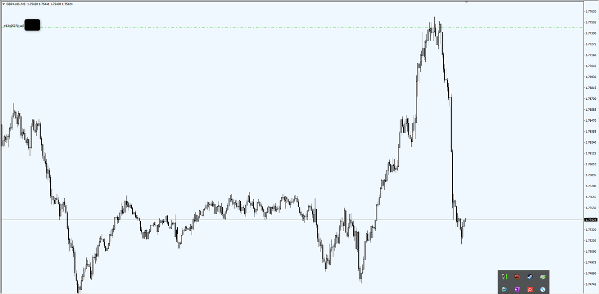 URO_FX's tweet photo. GBPAUD　5分足
15分1サイクル https://t.co/AjxWkobdkj