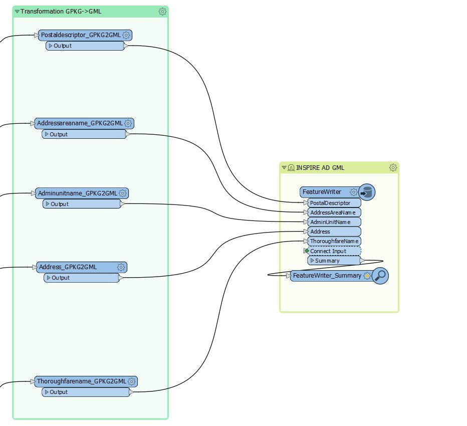 Jari Reini - @jreini.bsky.social (@jarireini) on Twitter photo Great work by @SDFItweet in order to prove how #Geopackage can be used as an alternative encoding for <a href="/INSPIRE_EU/">INSPIRE_EU</a> download services. Hopefully this will be endorsed next week by MIG. Next maybe #GeoJSON 😀 Great work by @SDFItweet in order to prove how #Geopackage can be used as an alternative encoding for <a href="/INSPIRE_EU/">INSPIRE_EU</a> download services. Hopefully this will be endorsed next week by MIG. Next maybe #GeoJSON 😀