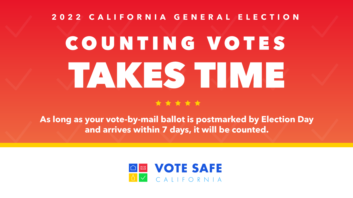 cocoelections's tweet photo. All valid VBM ballots are counted in every election in CA, regardless of the outcome or closeness of any race, as long as they’re postmarked by Election Day &amp; arrive within 7 days. The official canvass is open to the public. 
#CoCoVote #BayAreaVotes # VoteCA #TrustedInfo2022 https://t.co/5O8owyCjkC