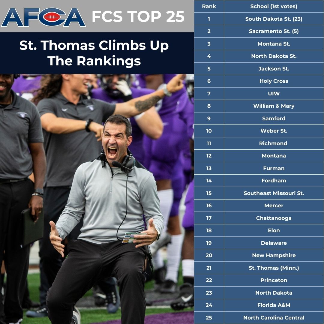 AFCA (@weareafca) on Twitter photo 