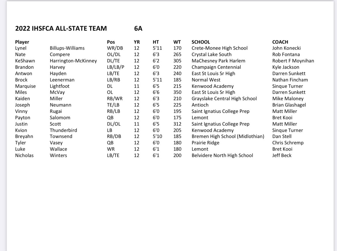 👏🏾👏🏾👏🏾 Congratulations To Kenwood Academy’s 2023 LB KVion Thunderbird @KvionTbird05 and 2024 DE Marquise Lightfoot @MarquiseL01 on their 2022 IHSFA All-State Honors! You guys have really earned your stripes and respect around the state! @IHSFCA1 @BroncoSociety #HorsePower