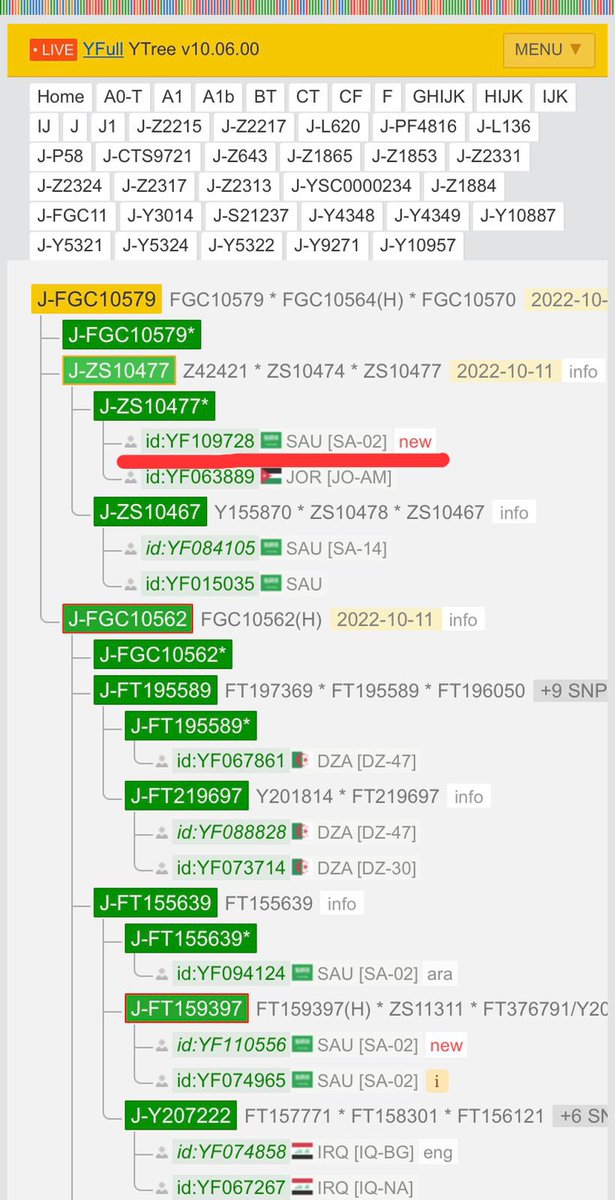 ‏مشروع قريش الجيني Quraish DNA Project tweet media