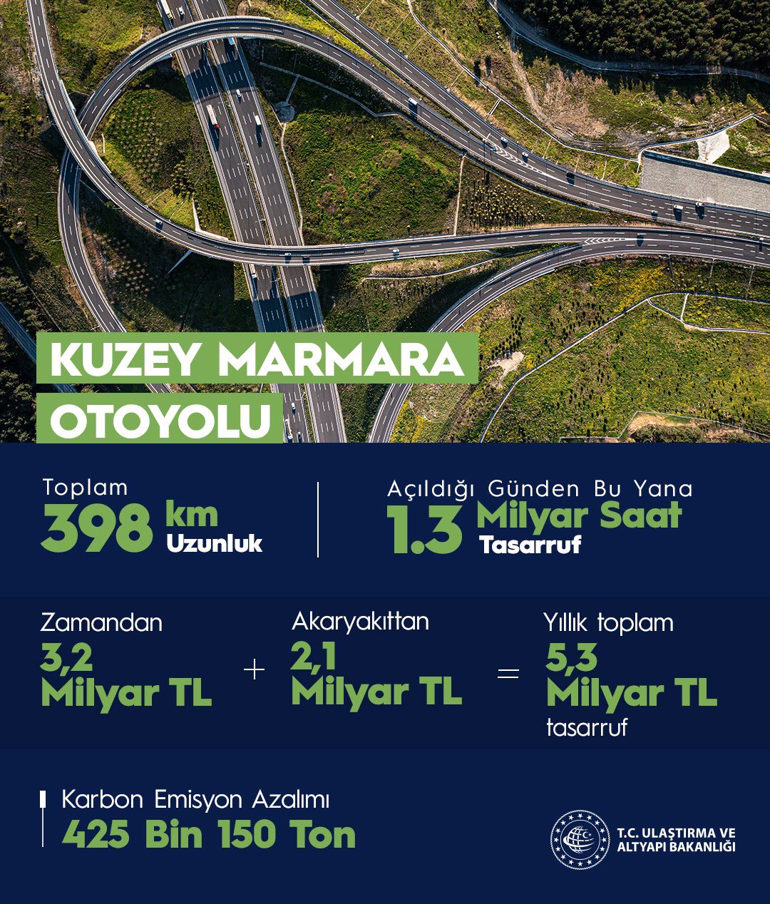adil-karaismailo-lu-on-twitter-kuzey-marmara-otoyolu-y-ll-k-5-3