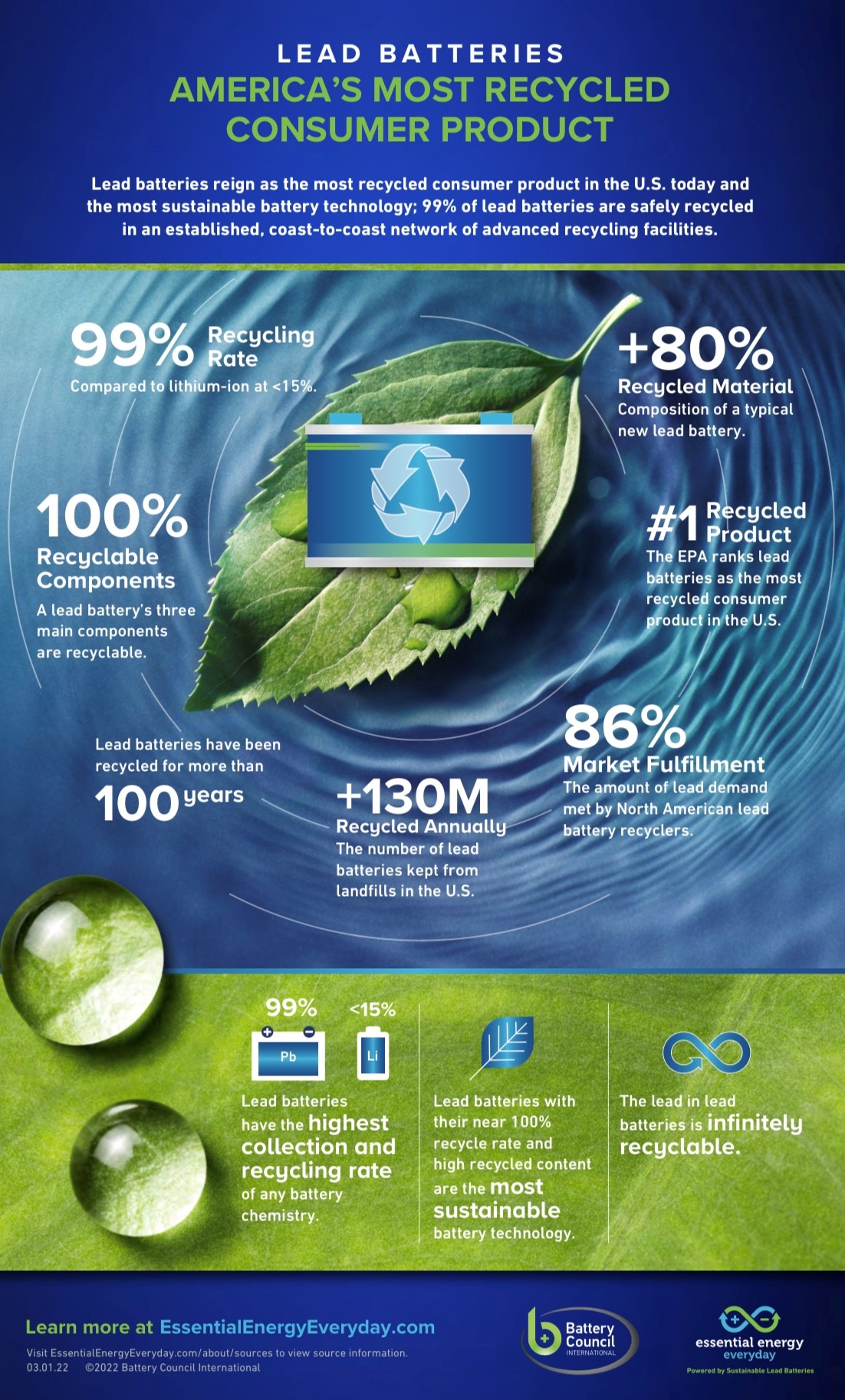 PoweredByLeadBatteries on Twitter "Today we’re celebrating 