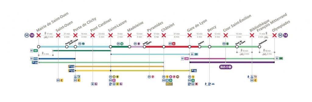 [#travaux #ligne14]
Du 9 mai 2022 au 15 février 2023, nous créons 2 nouveaux ascenseurs d’accès au quai Gare de Lyon. Pendant les travaux, le quai Gare de Lyon est desservi uniquement par les escaliers mécaniques et les escaliers fixes. #Infrastructures