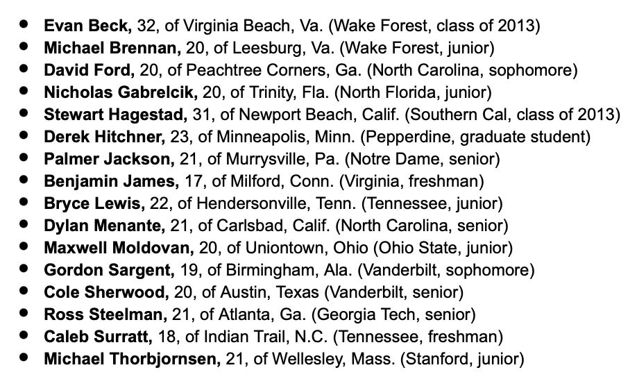 U.S. Walker Cup practice session set for Dec. 15-18 in Jupiter, Florida. Here are the invitees: