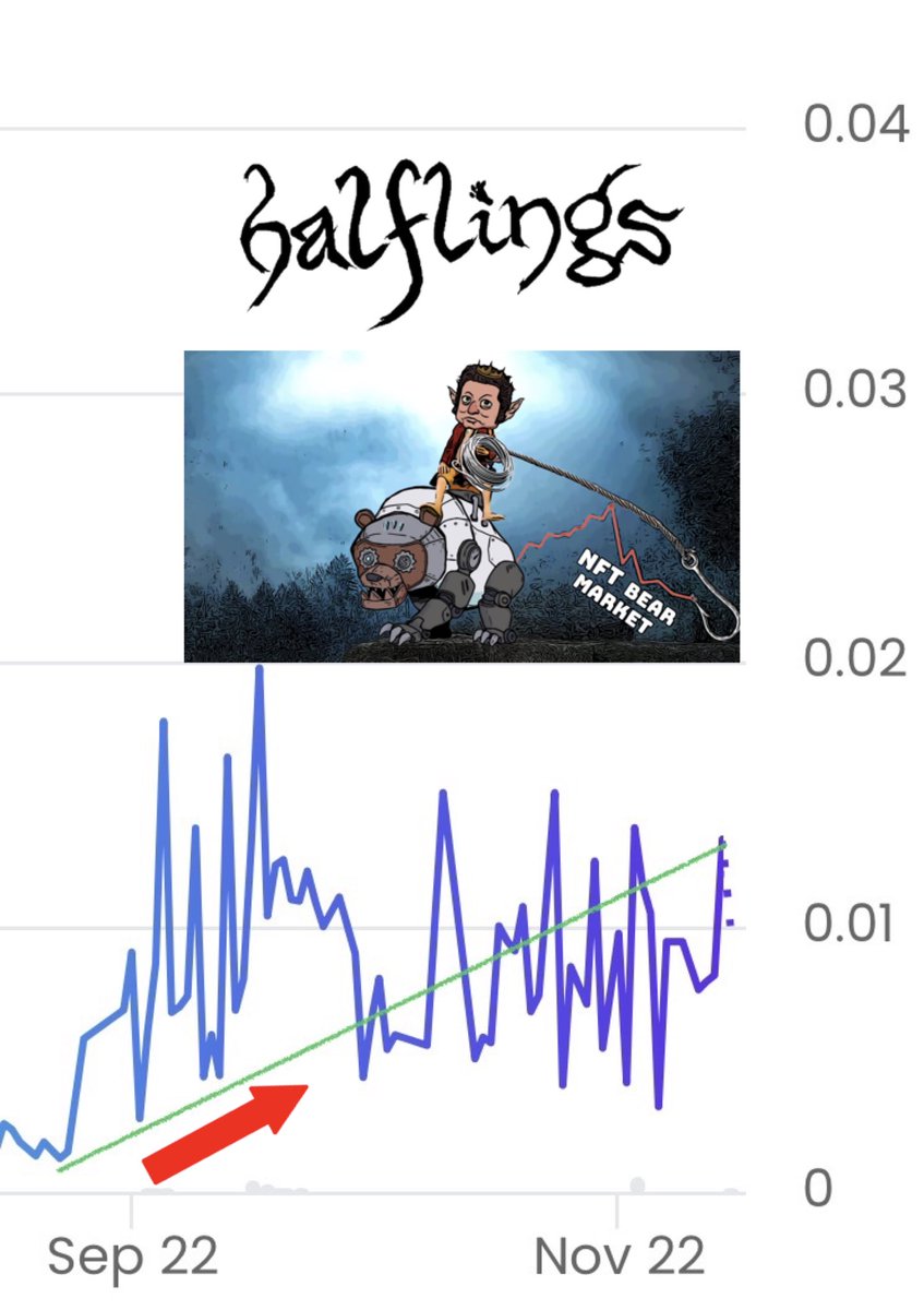 Riding the bear in <a href="/Halflington/">Adventurous Halflings ⛺️👣 - Traitswap is live!</a> is so much fun! Love this community. We may be small, but we never quit. 👣🫶