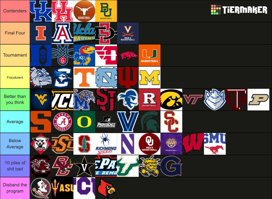 StoolCBB's tweet image. COLLEGE BASKETBALL TIERS