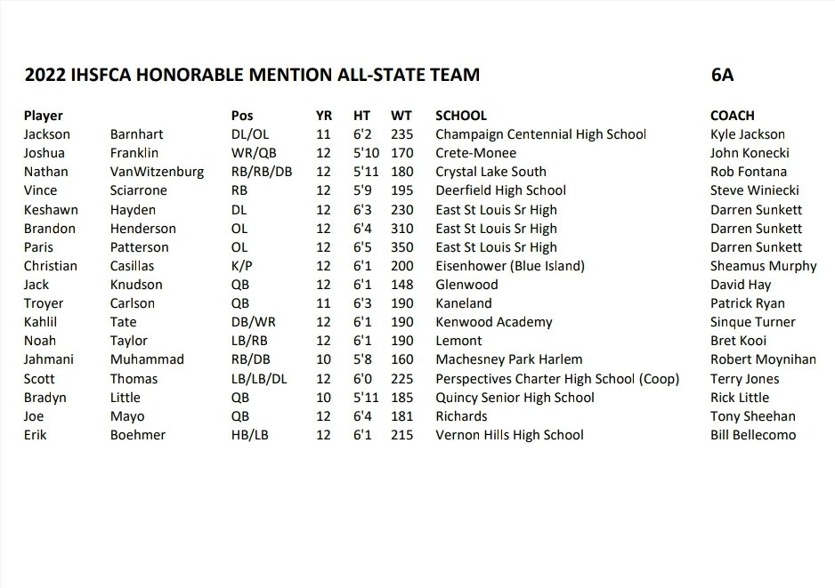 Congrats to @JoshuaDivonne on being named IHSFCA Honorable Mention All-State!