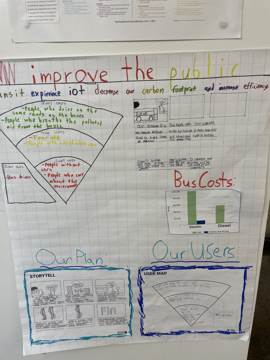 klundstromatmv's tweet photo. Walking through #MVMiddle, you can see ๐ students asking #realandrelevant questions, teachers partnering w/students 1:1 and teams of students learning together #timeontask #solutionseekers #designthinking #visiblethinkingroutines #TheMVSchool https://t.co/GSsM1cwpXb