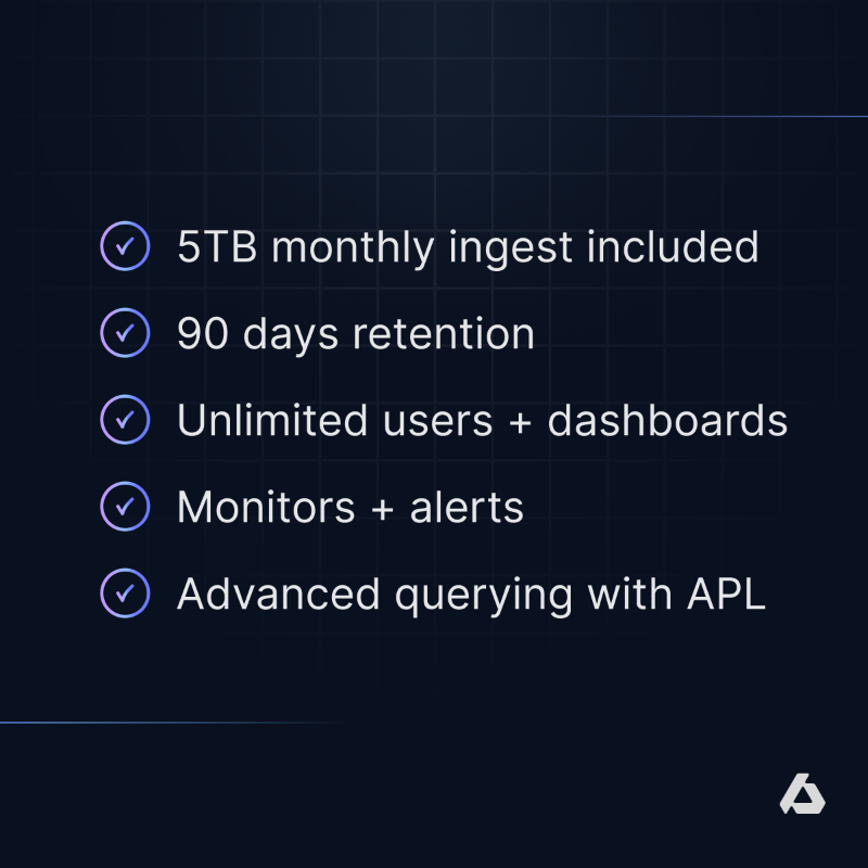 AxiomFM's tweet photo. Compare your current logging solution to our $99/mo plan:

▶︎ 5 TB of monthly ingest included
▶︎ 90 days of data retention
▶︎ Unlimited users, sources, &amp; hosts
▶︎ Advanced querying with APL
▶︎ $99/mo, 14-day free trial

Axiom is logging, solved.
