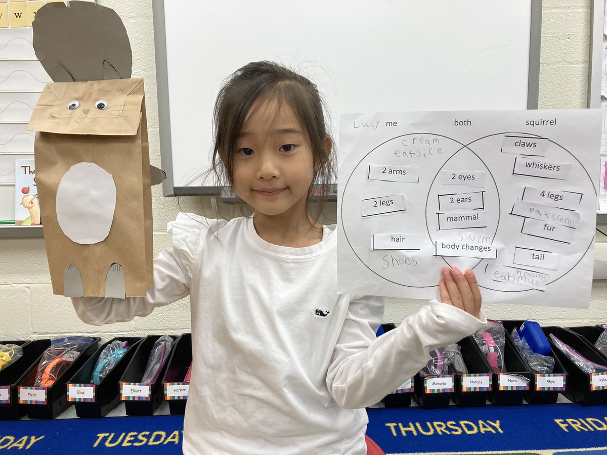 How does a squirrel compare to a kindergartener? Check out these Venn Diagrams! After sorting basic descriptors, students wrote in their own descriptors to show their creative and critical thinking! <a href="/haycockcougar/">Haycock Elementary</a> <a href="/FCPS_Kinder/">FCPS_Kindergarten</a>