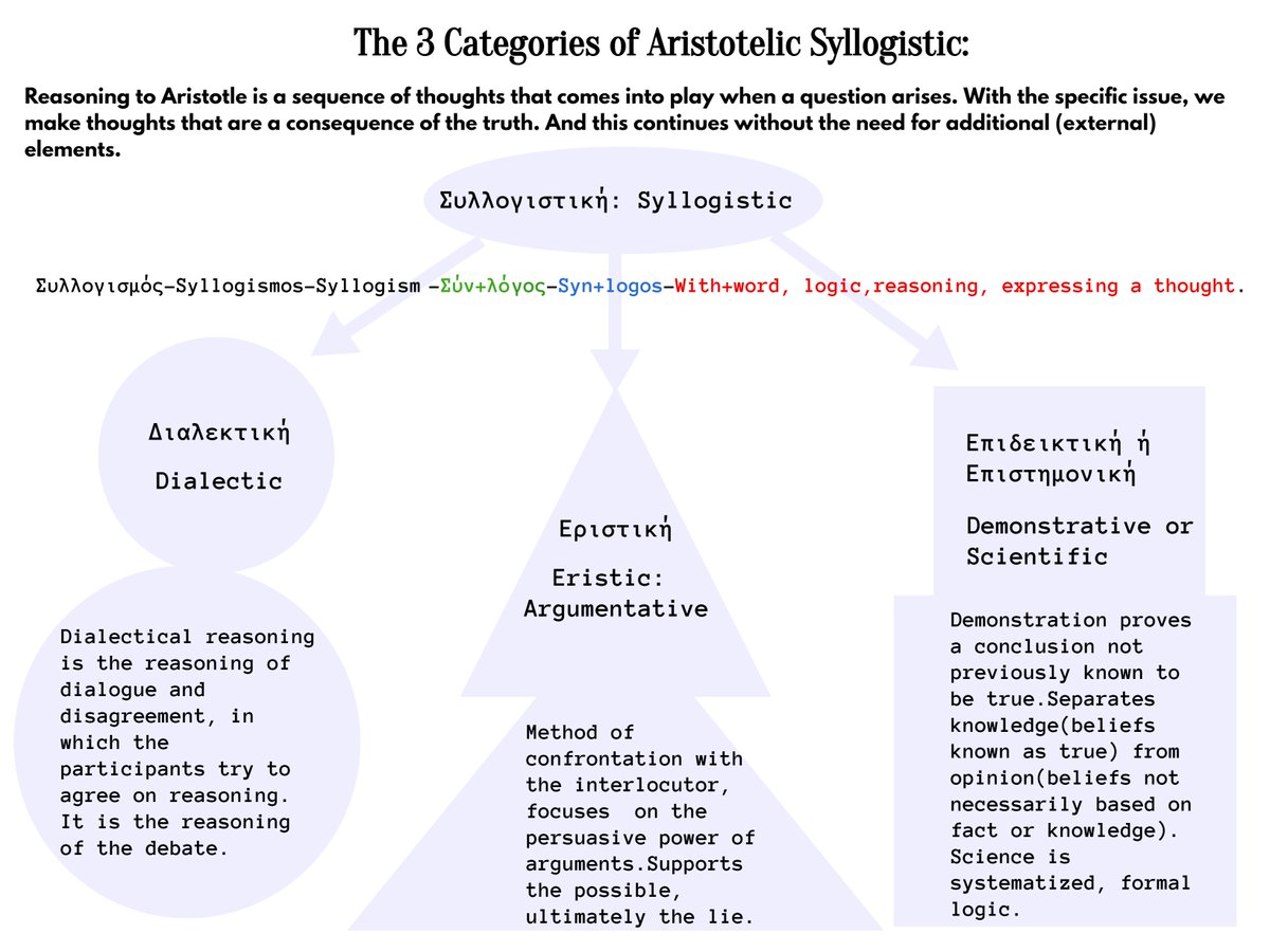 MathonInfo's tweet photo. Philosophy flashcard. https://t.co/bBAqxVrEhz