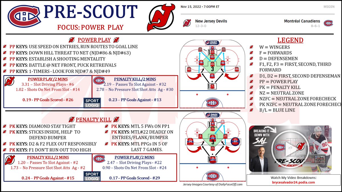 Tune in at 6:30PM on MSGSN as <a href="/MattLoug/">Matt Loughlin</a> fills in for <a href="/ErikaWachter/">Erika Wachter Barnes</a> &amp; we discuss the #NJDevils surreal "Sorry Lindy" chant, double V's return to the net, are NJD#33 &amp; #6 the best D-Pairing in the NHL?, &amp; Hughes &amp; Tatar's strong performances! 

Can they pull off 10 Ws?! LGD! 👇🧐