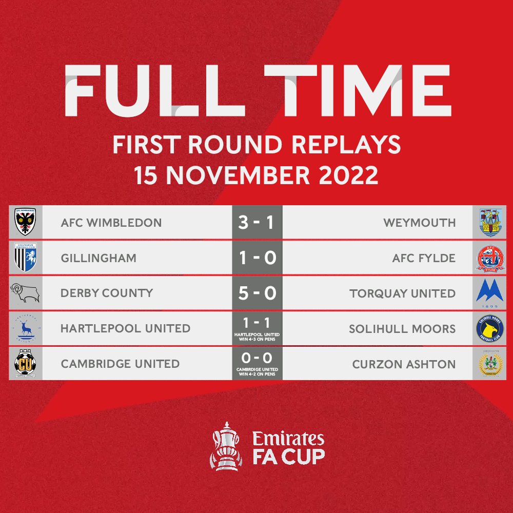 Emirates FA Cup on Twitter "After two penalty shootouts, some