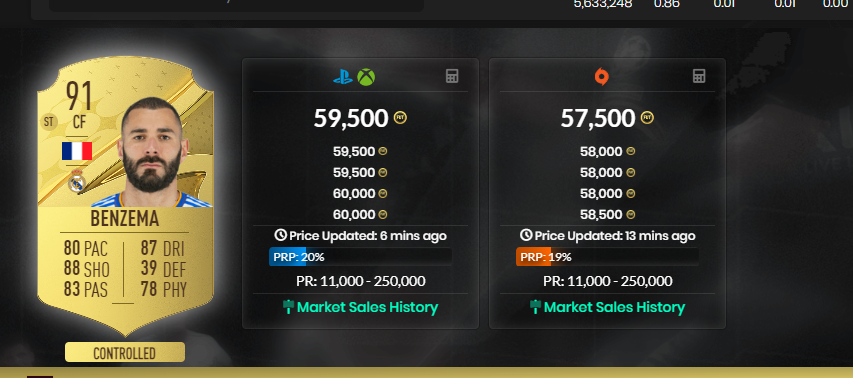 Benzema once again safe coins because of Ribery💰

#FIFA23