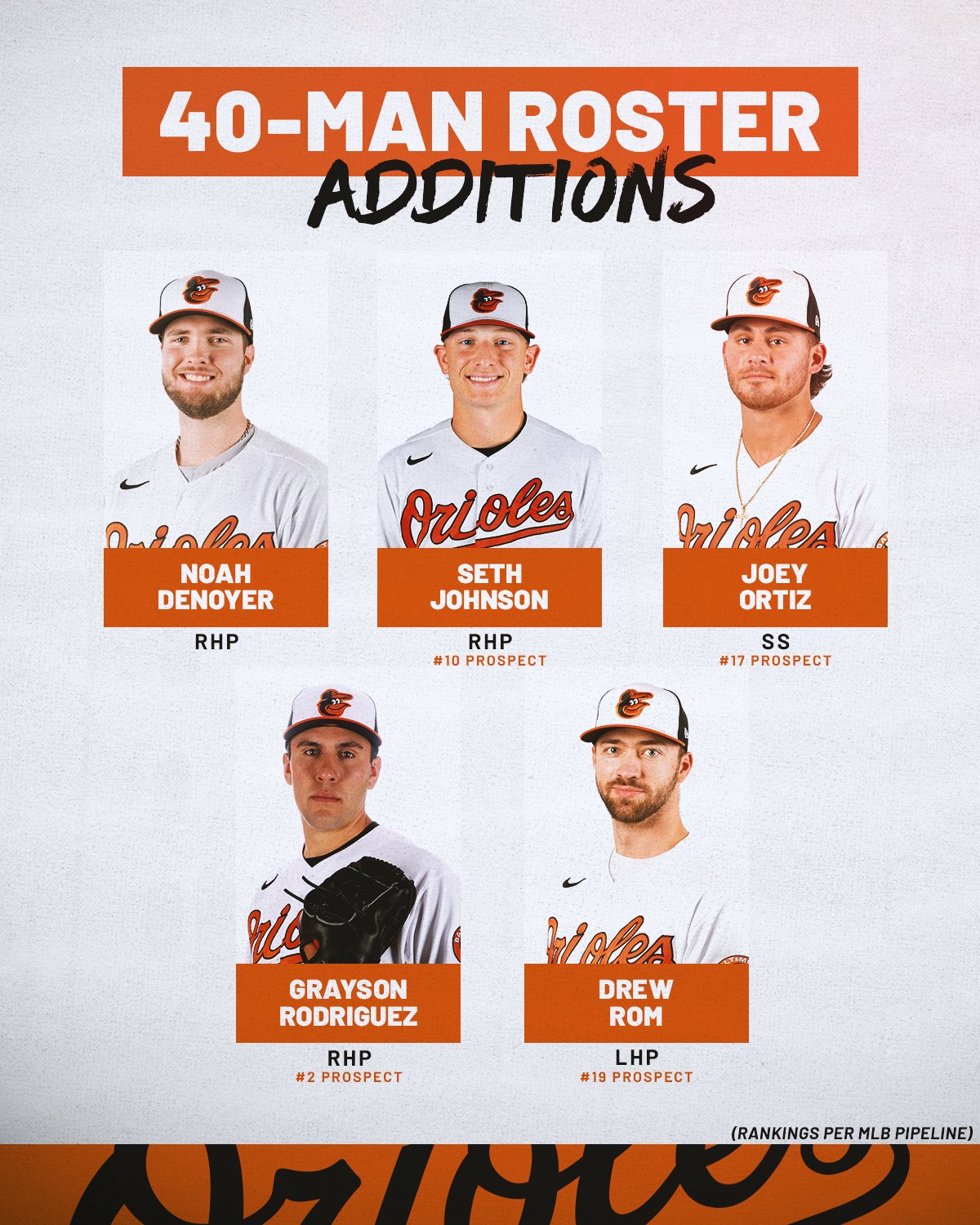 Baltimore Orioles on X: We have made the following additions to the 40-man  roster:  / X