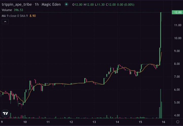 DEGEN NEWS tweet media