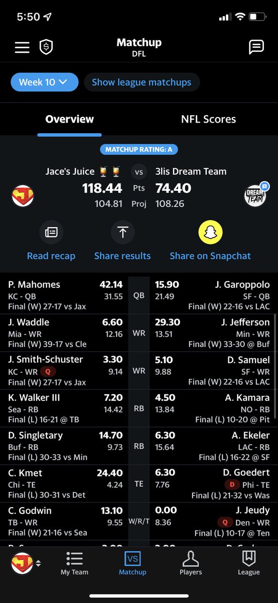JuiceDFL's tweet photo. W #NobodyCares #RevengeTour #WroteMeOff #PlayoffPush https://t.co/6aPmzivvca