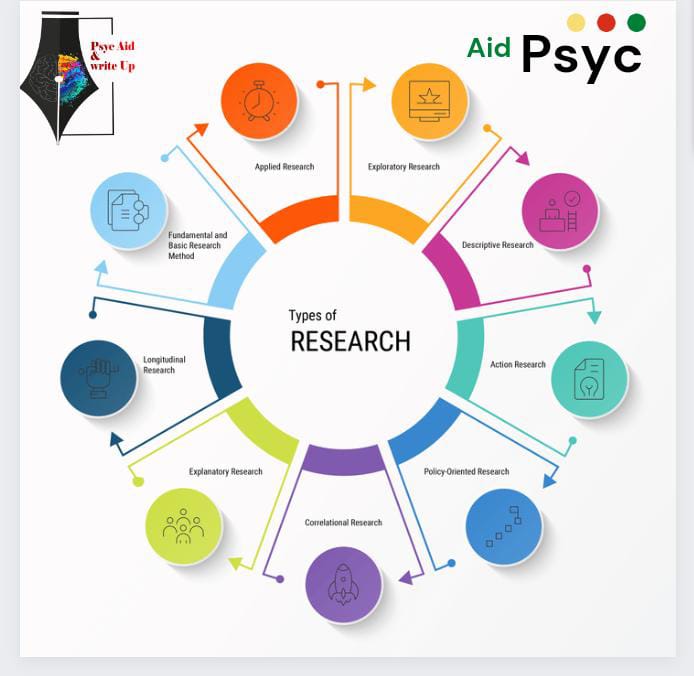 PsycAid's tweet photo. 📍 Academic Service Are: 📍
🔴Dissertation Writing
🔴Publication
🔴Research Proposal
Regards,
PsycAid &amp; WriteUpTeam
Ph: +92 333 4591411
FB: PsycAid WriteUp
Insta: @psycaidwriteup
.
.
#researchhelp #method #datacollection #dataanalysis #dataanalysist #numl #numlislamabad # https://t.co/p9ObdvIkrd