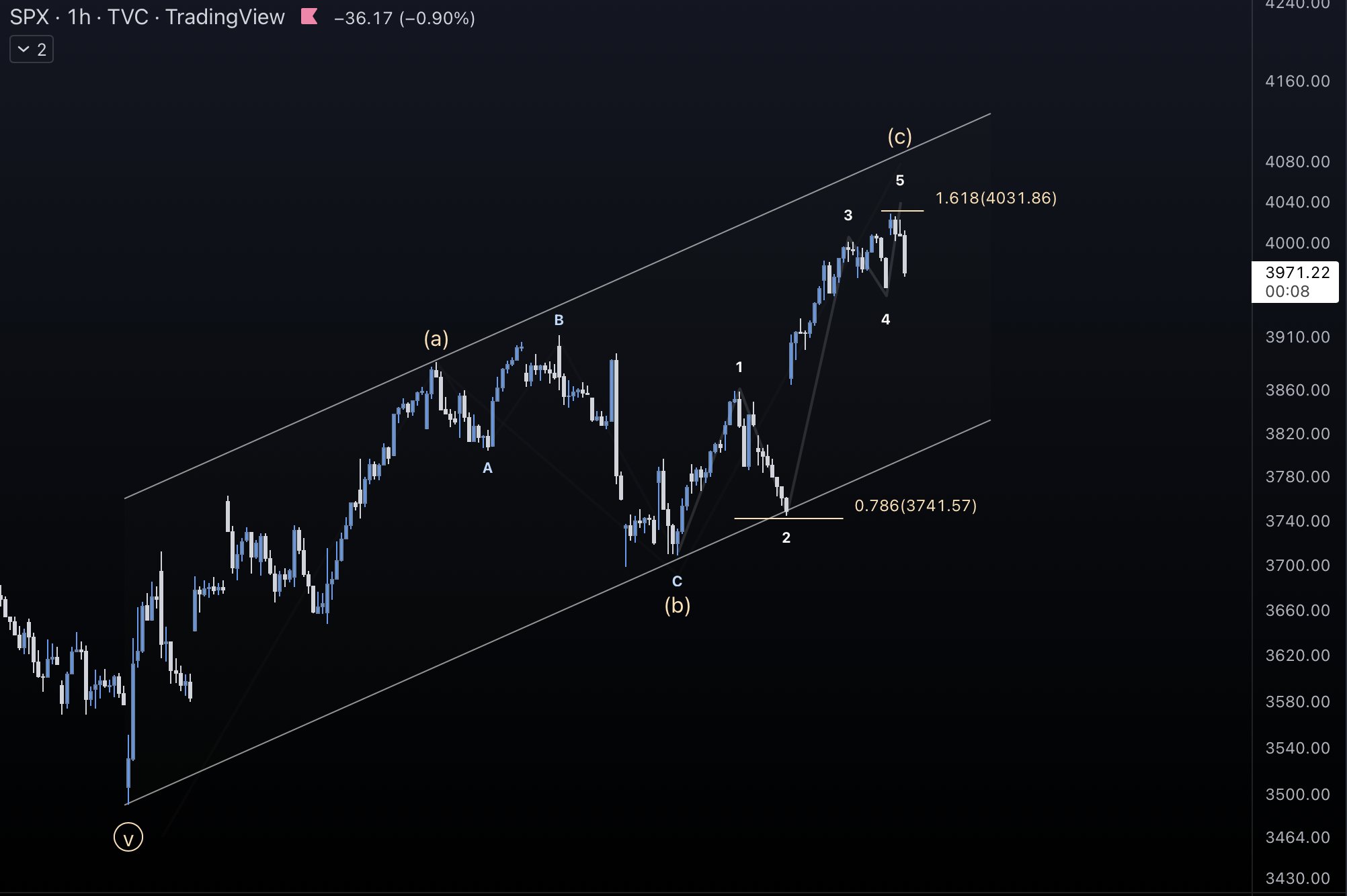 Mauro On Twitter SPX short Term PPI Numbers Confirmed The W 5 Of mauro-on-twitter-spx-short-term-ppi-numbers-confirmed-the-w-5-of