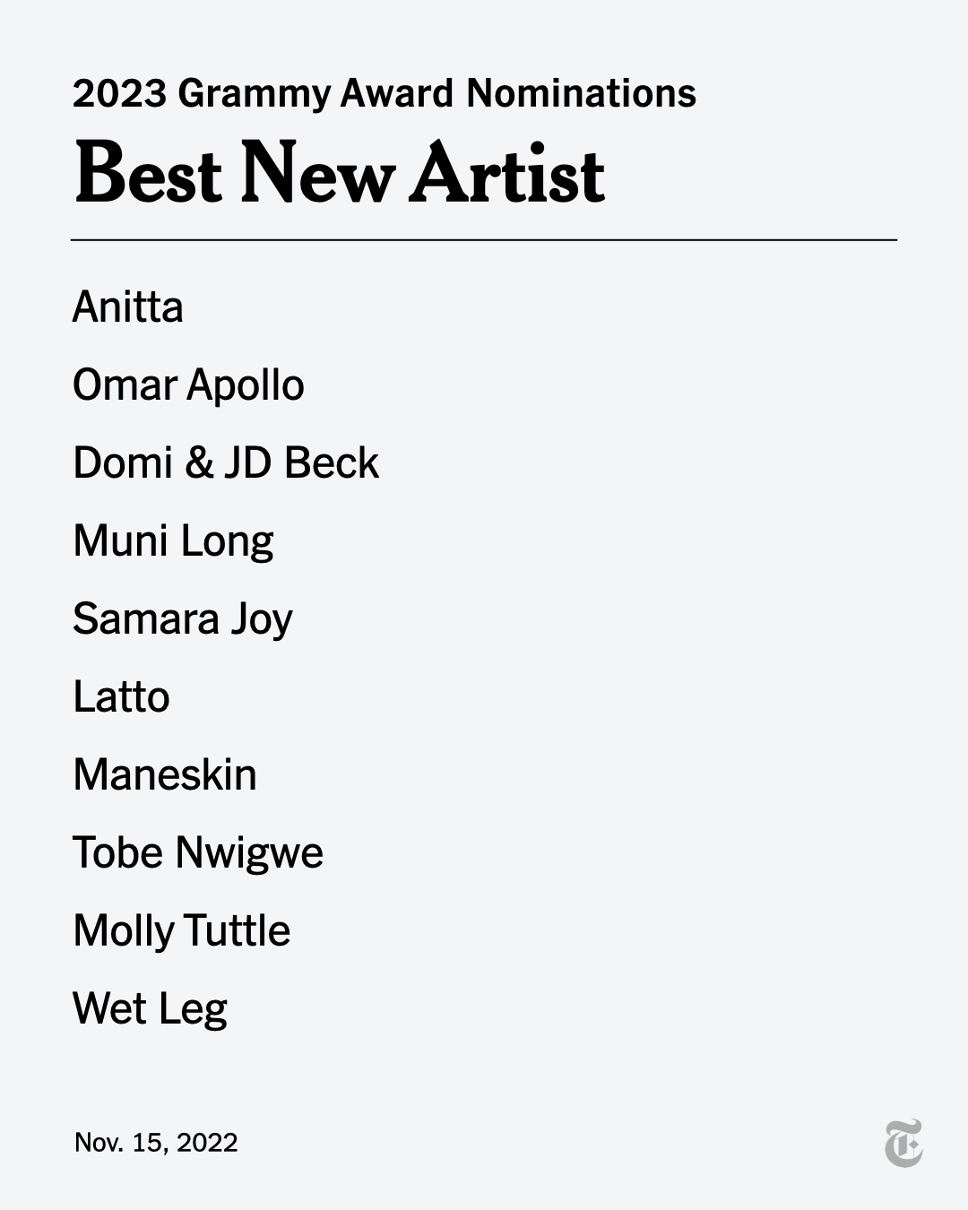 The New York Times on X: “Here are the nominees for best new 