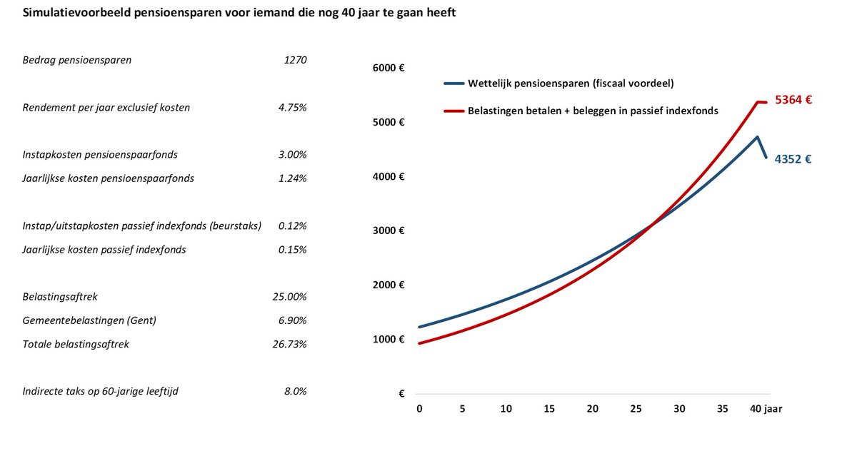 Gert Peersman tweet media