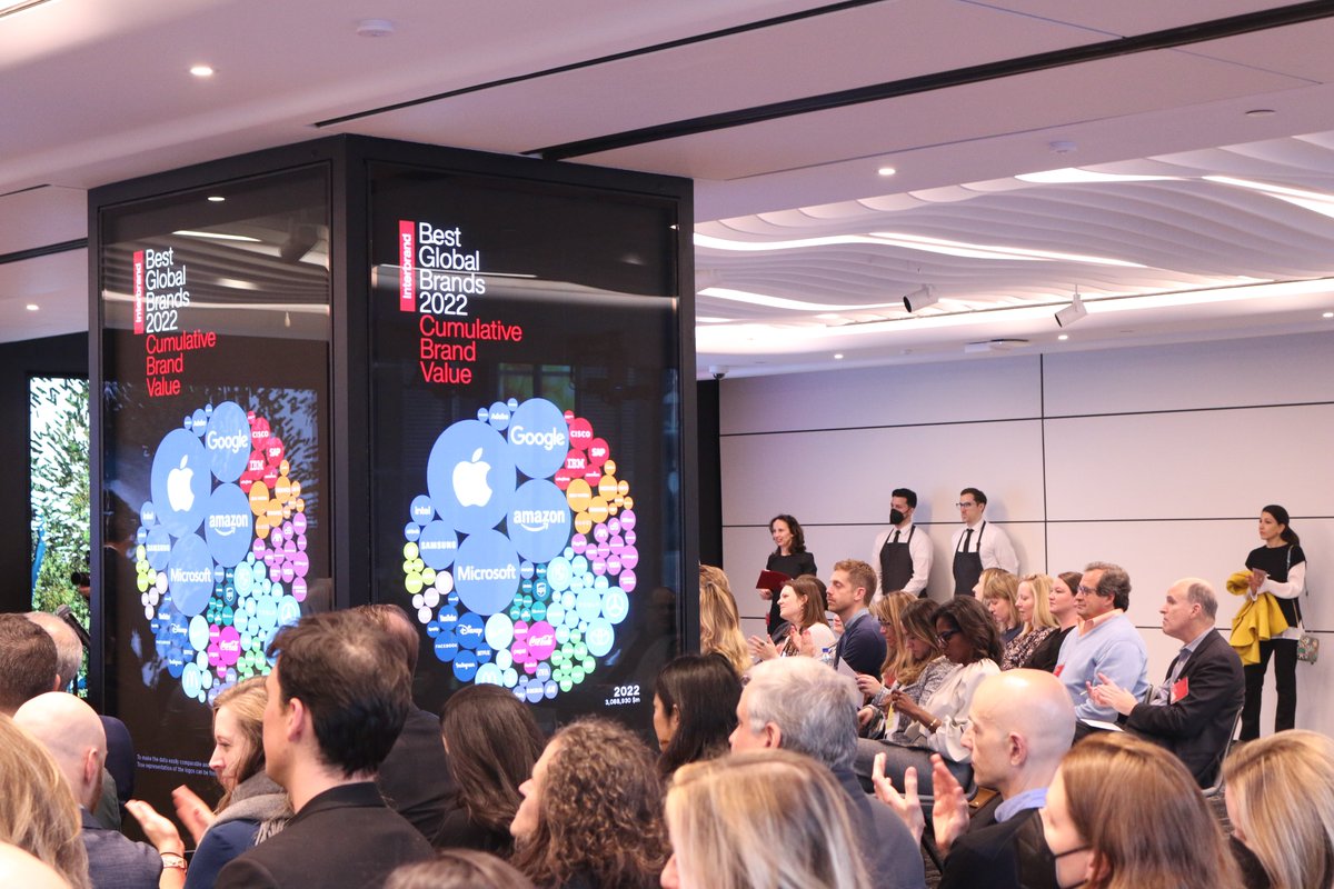 Interbrand's tweet image. Interbrand hosted its Best Global Brands 2022 Summit at the @Nasdaq yesterday, it was good to be back!

We were inspired by business leaders and celebrated the world's leading brands. Stay tuned for more insights and download this year’s here ➡️ bit.ly/3sU8GMh

#BGB2022