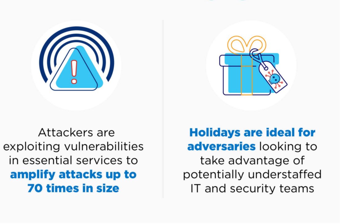 Did you know that <a href="/LumenTechCo/">Lumen</a> mitigated 63 attacks daily in Q3? Check out the quarterly #DDoS infographic for more #cybersecurity stats:  bit.ly/3AhnFUL