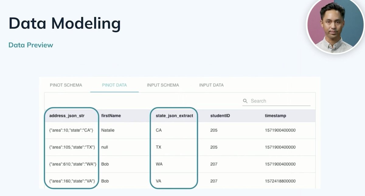 StarTree (@startreedata) on Twitter photo Reasons why StarTree Data Manager is the simplest way to use <a href="/ApachePinot/">Apache Pinot</a>:
The data modeling component is a game-changing feature which infers everything about your data and makes useful suggestions. <a href="/timsants/">Tim Santos</a> <a href="/opanitch/">Oren Panitch</a>
#RTASummit Reasons why StarTree Data Manager is the simplest way to use <a href="/ApachePinot/">Apache Pinot</a>:
The data modeling component is a game-changing feature which infers everything about your data and makes useful suggestions. <a href="/timsants/">Tim Santos</a> <a href="/opanitch/">Oren Panitch</a>
#RTASummit
