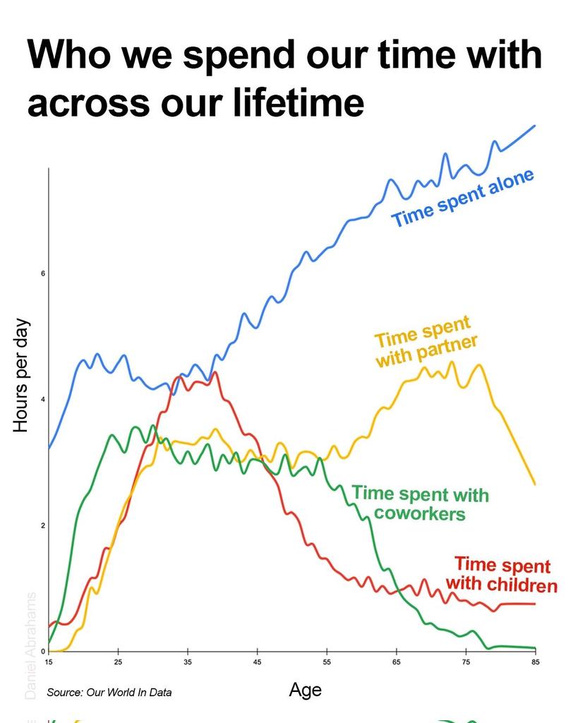 What an insightful graphical representation!
How do you find it? 

#phdlife #PhDone #postdoc #AcademicTwitter #AcademicChatter #AcademicBreakNow <a href="/Academiceditin1/">Academic Editing</a> <a href="/workingbnb/">Academic Chatter</a> <a href="/AcademicChatter/">Academic Chatter™</a> <a href="/academicvoices/">Voices of Academia</a> <a href="/AcademicDilemma/">Academic Dilemmas 🧭</a>