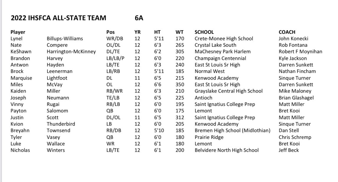 Congratulations to the 6A 2022 IHSFCA All State Team!