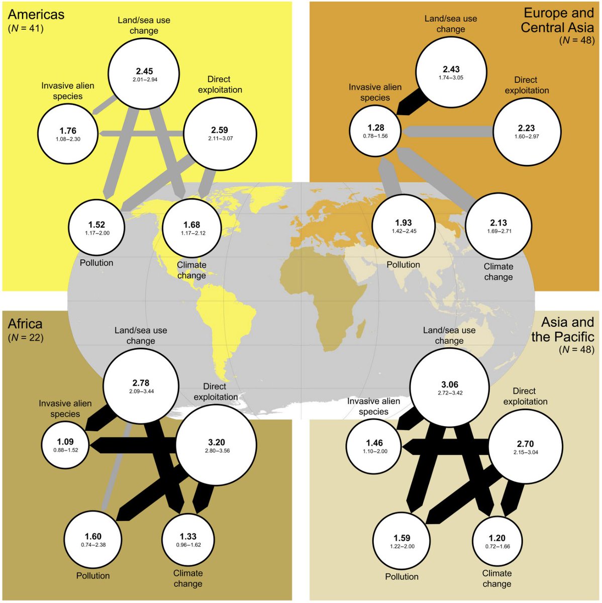 Andy Gonzalez tweet media