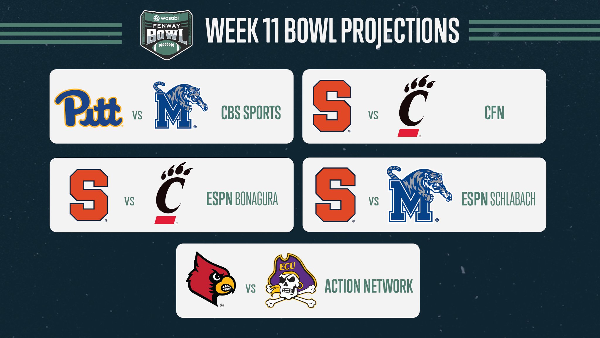 Wasabi Fenway Bowl on Twitter "bowl projections, get your bowl