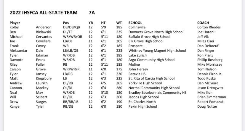 TylerJansey's tweet image. Honored to be announced 7A All-State!! @BataviaFootball