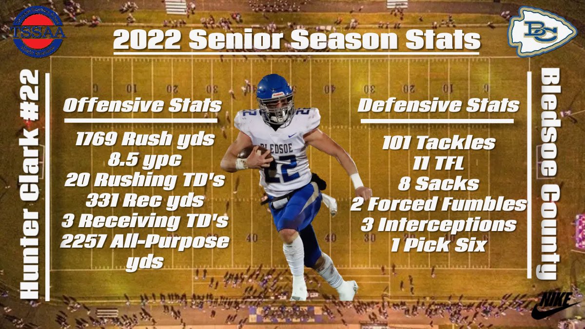 Hunter Clark (@hmc22_) on Twitter photo Senior season stats. @recruit4TN <a href="/CSmithScout/">Chris Smith</a> <a href="/TNGridironScout/">TN Gridiron Scouting (#TNGS) Carlos Younger👌🏾</a> <a href="/CoachSorrow19/">Chaise Sorrow</a> <a href="/5StarPreps/">5Star Preps</a> <a href="/athletics_wave/">Steve Matthews</a> Senior season stats. @recruit4TN <a href="/CSmithScout/">Chris Smith</a> <a href="/TNGridironScout/">TN Gridiron Scouting (#TNGS) Carlos Younger👌🏾</a> <a href="/CoachSorrow19/">Chaise Sorrow</a> <a href="/5StarPreps/">5Star Preps</a> <a href="/athletics_wave/">Steve Matthews</a>