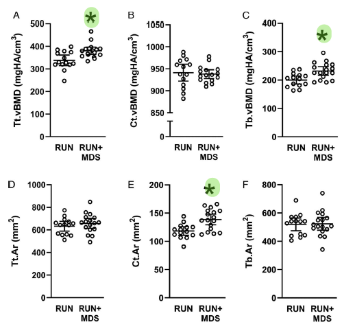 Max Paquette, PhD, FACSM tweet media