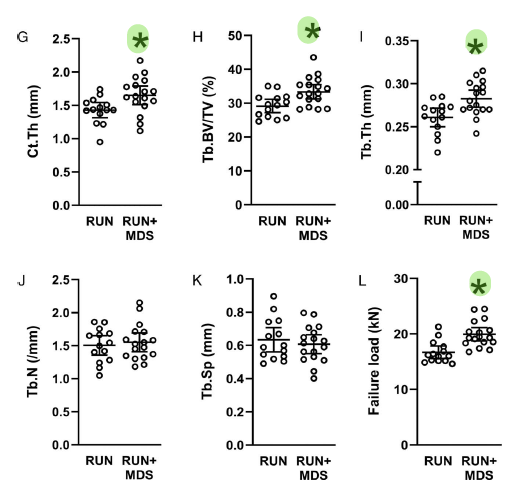 Max Paquette, PhD, FACSM tweet media