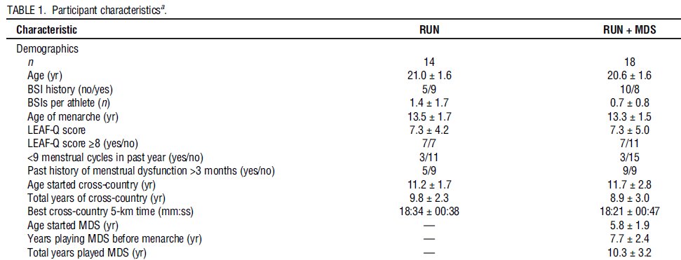 Max Paquette, PhD, FACSM tweet media