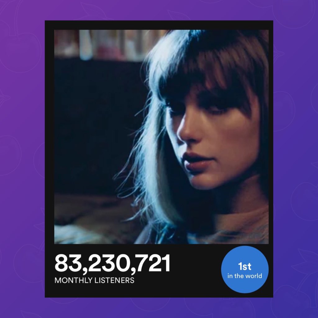 Taylor Swift Monthly Listeners