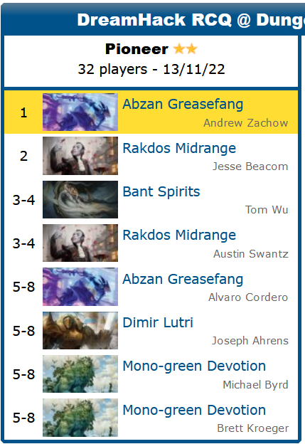 fireshoes's tweet photo. Here are the Top 8 decklists for the Pioneer RCQ I went to on Sunday. The three people I rode with all made Top 8 (including the Dimir Lutri deck!), but another friend @thezachow wound up winning with Abzan Greasefang! #mtg #mtgPioneer

https://t.co/VjMDzHuhWU https://t.co/1O2G6Vhimf