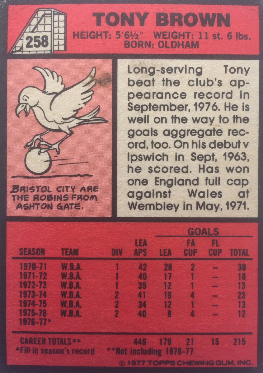 Mal Winkles Football Nostalgia on Twitter "Tony Brown WBA Topps