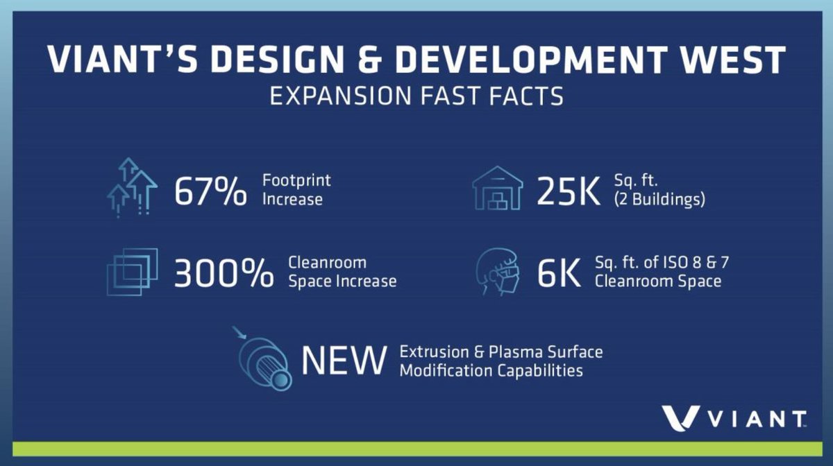 .<a href="/ViantMedical/">Viant</a> expands Design &amp; Development West Center of Excellence | hubs.li/Q01sm4Lf0