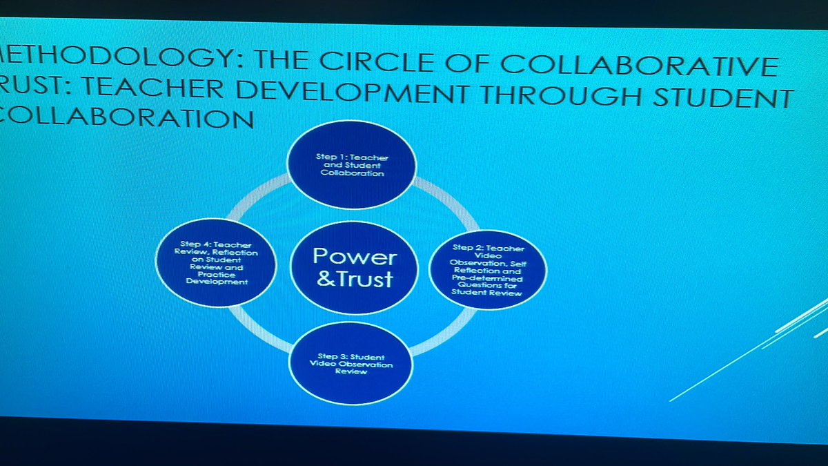 FE_ChanB's tweet image. Dan Clarke- ‘Through the Eye of the Observer’ #hearmeseeme #FETransforms #LSRN #educhat #amplifyFE #edutwitter #FEresearch #AcademicChatter