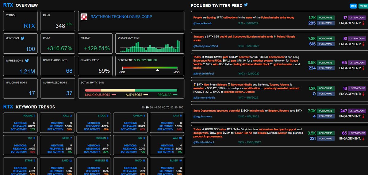 ChatterQuant's AI Smart-Portfolio

Keyword or Trend: Missile

The first 10 Stocks:
$SPY
$QQQ
$SPX
$VIX
$LMT
$DIA
$DXY
$NOC
$TSLA

Find the strategies and trades that are being built based on events and trends.

Example --> Image 2 $RTX
