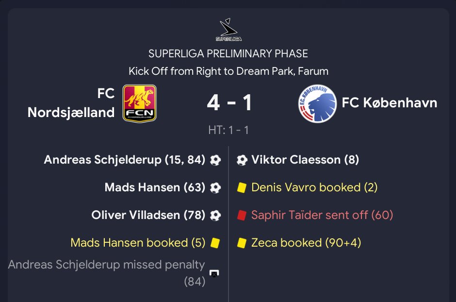 Great start to the season. Schjelderup is a baller. Don’t know how long I can keep him for. Doing a club and country with a twist: Nordsjaelland and Ghana.