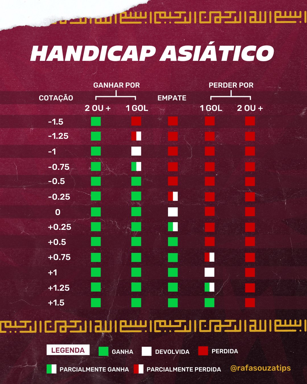 Handicap Asiático: O Que é, Como Funciona e Tabela