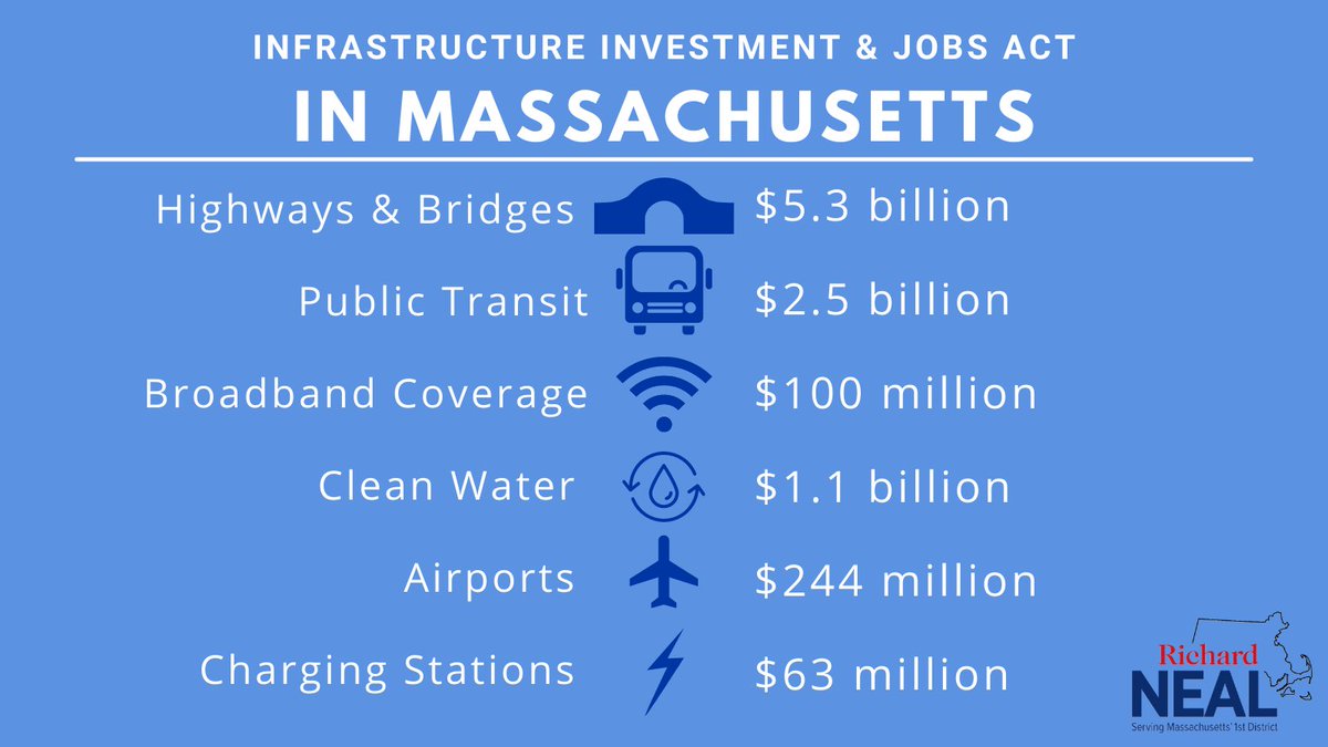 Happy one year anniversary to the Bipartisan Infrastructure Law. Historic funding is making it possible for Massachusetts to modernize our roads, bridges, transit, rail, drinking and wastewater systems, and so much more. #InfrastructureDecade